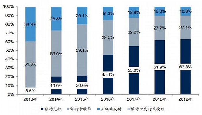 图片来源：国信证券