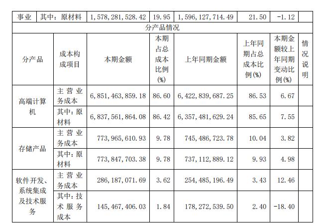 （图片来源：中科曙光2020年报）