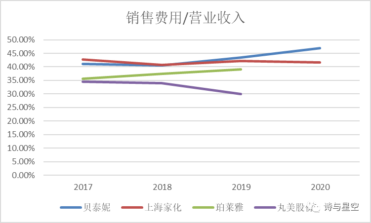 数据来源：同花顺iFind，制图：星空数据