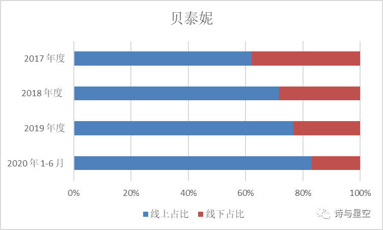 数据来源：同花顺iFind，制图：星空数据