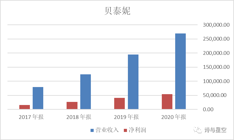 数据来源：同花顺iFind，制图：星空数据