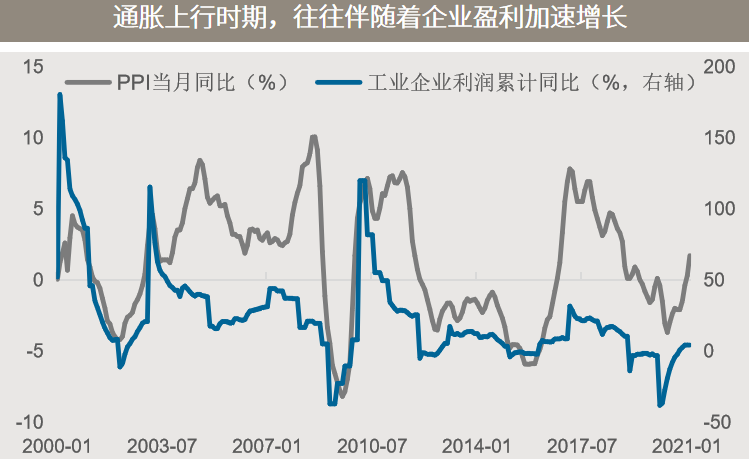 △资料来源：万得，（上）数据区间2000.01-2021.02，（下）数据区间2004.01.01-2021.04.09，成长为国证成长指数，价值为国证价值指数。