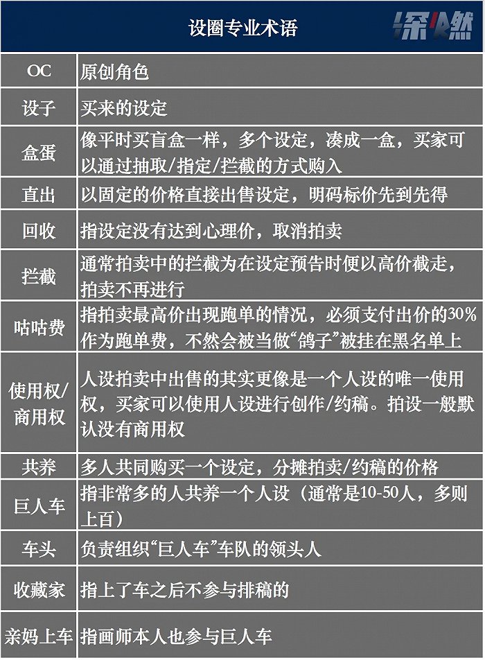 来源 / 根据Mirta分享整理 制图 / 深燃