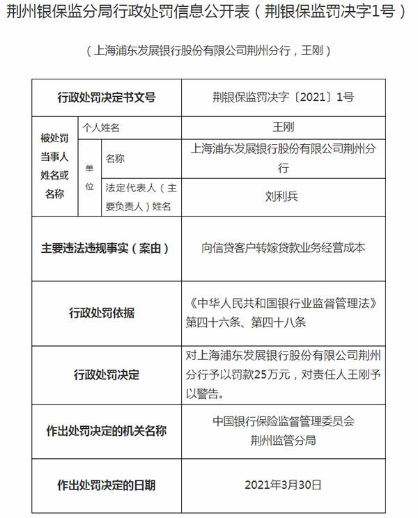 因向信贷客户转嫁业务经营成本浦发银行荆州分行被罚25万元