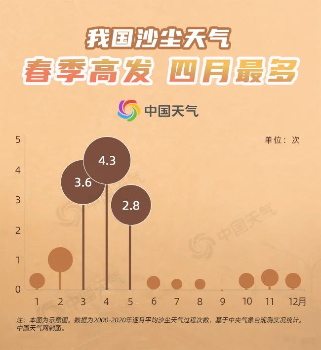 沙尘又双叒来！这些地方要注意→