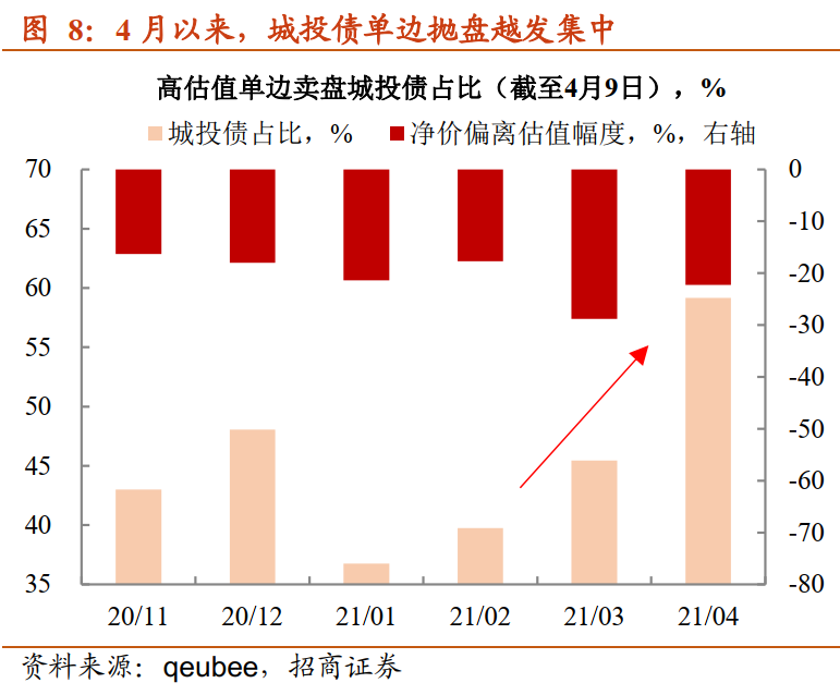 利差低得难下手 利差 新浪财经 新浪网 利差低得难下手 利差 新浪财经 新浪网