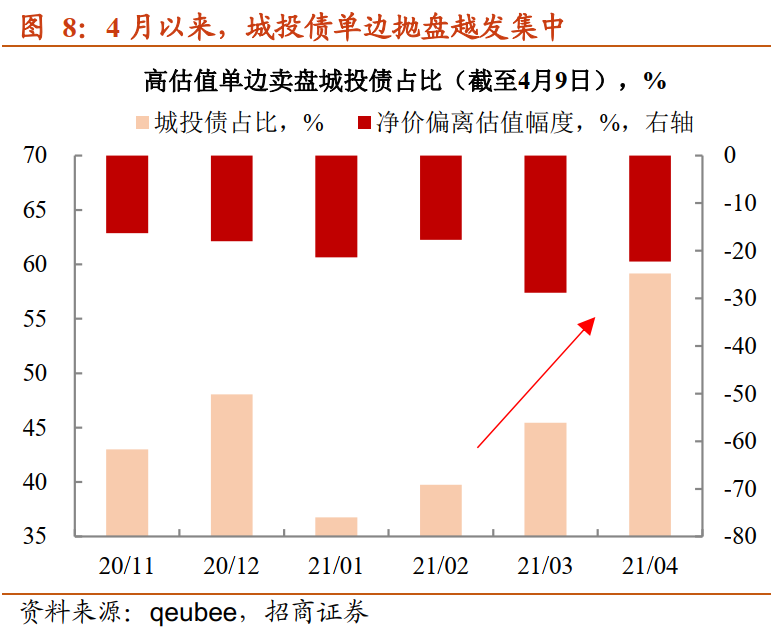 利差低得难下手 利差 新浪财经 新浪网