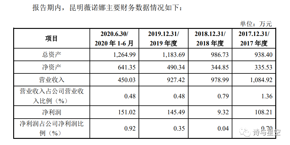 图片来源：招股书