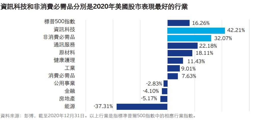 疫情改变消费模式带来的新机遇 景顺环球消费趋势基金