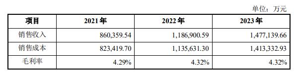 聚隆科技16亿收购 深交所问贷款10亿商业逻辑合理性