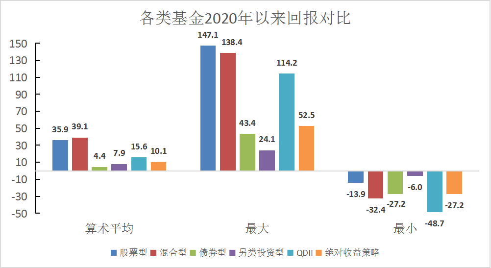 “不看风险的投资都是耍流氓？