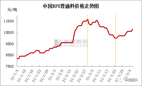 Eps行情篇 一季度波澜壮阔二季度精彩可期 Eps 新浪财经 新浪网 Eps行情篇 一季度波澜壮阔二季度精彩可期 Eps 新浪财经 新浪网