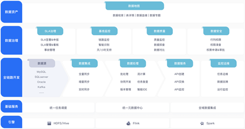 火山引擎正式发布大数据研发治理套件