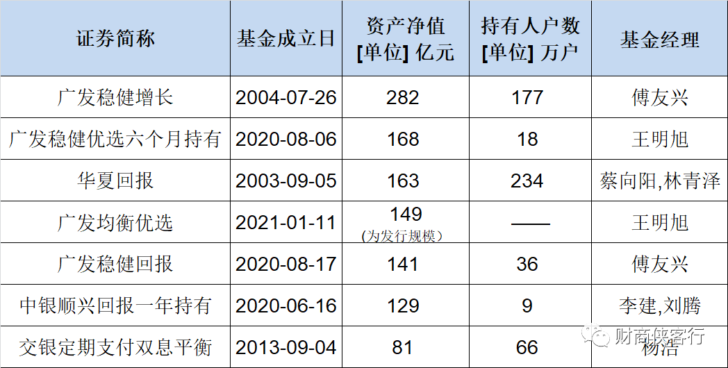 基金推出了广发睿铭两年持有期混合型基金(a类:011194;c类:011195),在