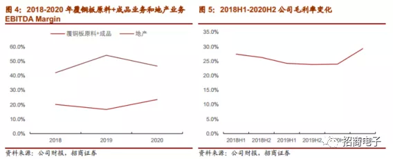 附录：建滔积层板投资者接待日交流要点