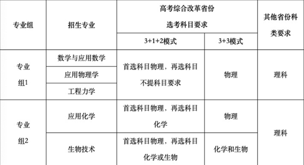 同济大学2021年强基计划招生专业