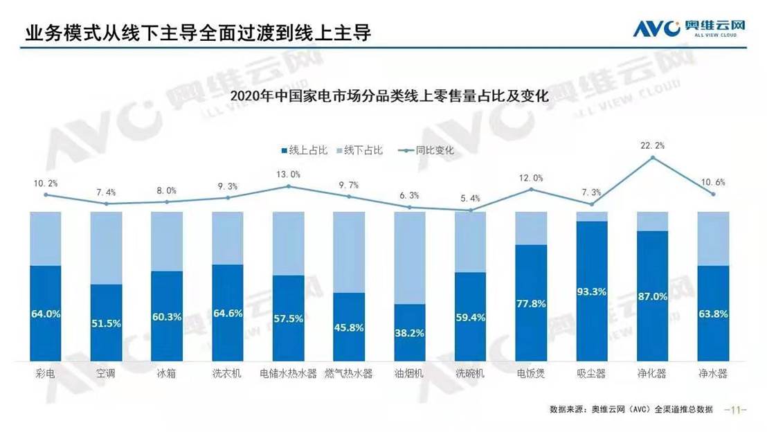 在疫情冲击下，创新营销工具如何赋能销售?