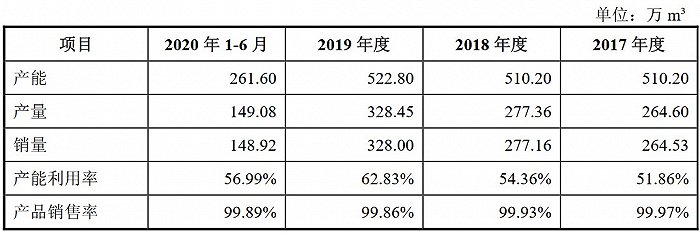 图片来源：招股书