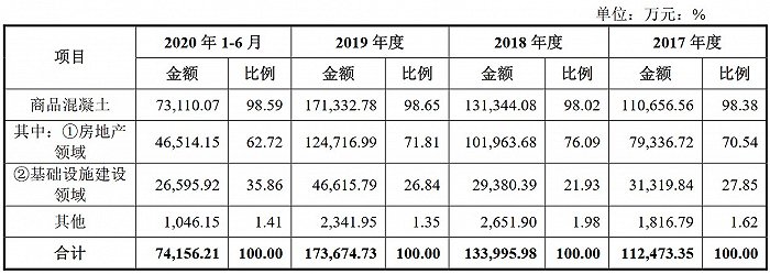 图片来源：招股书