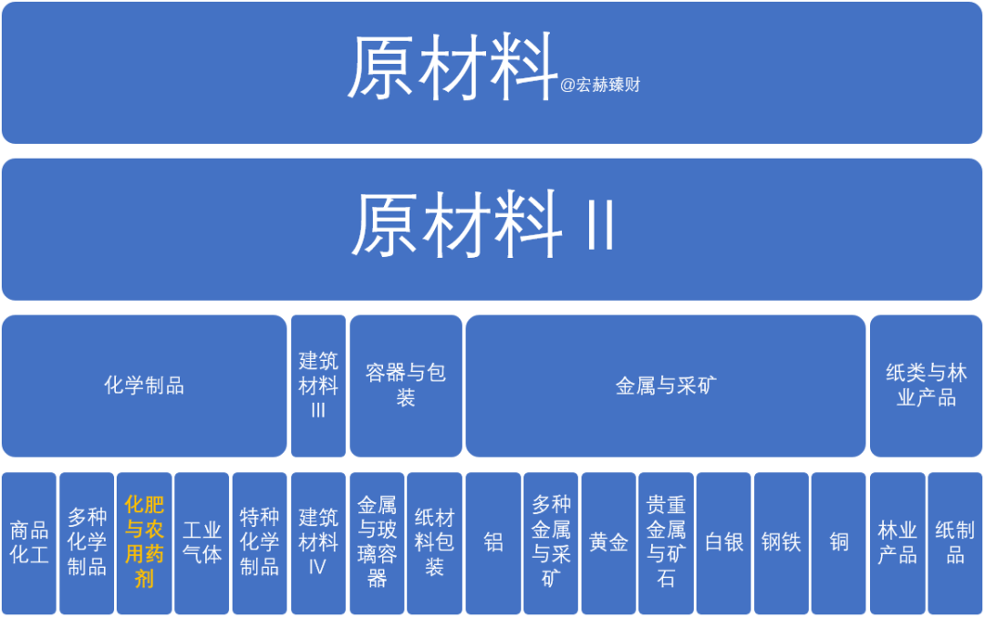 【GICS行业巡礼】62家“化肥与农用药剂”行业沪深港上市公司初筛选