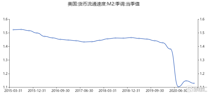 数据来源：同花顺IFind