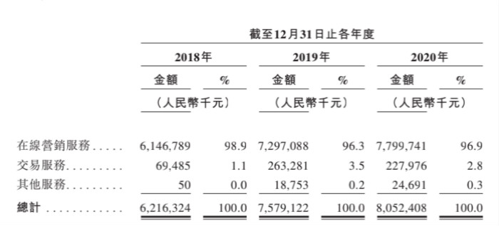 图片来源：招股书