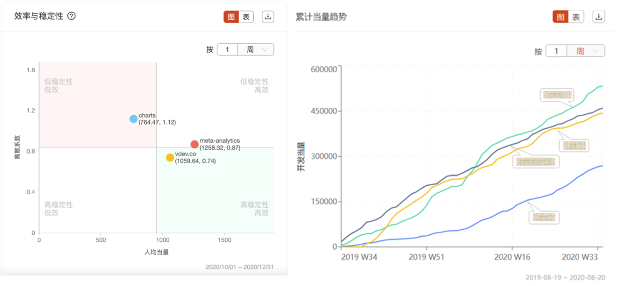 本文图片来源于思码逸Merico，经授权使用