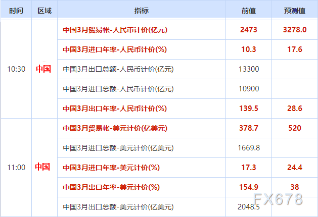 中国3月贸易数据预测 3月出口料受益于海外景气继续高增 大宗商品 新浪财经 新浪网