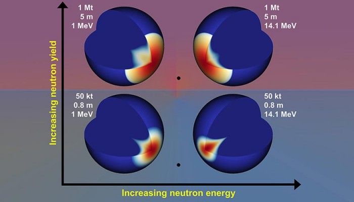 科学家研究核爆炸所释放中子能量对小行星偏转的影响