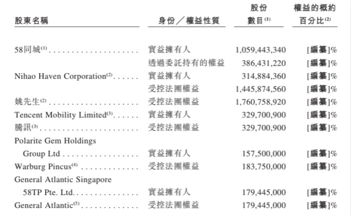 图片来源：招股书