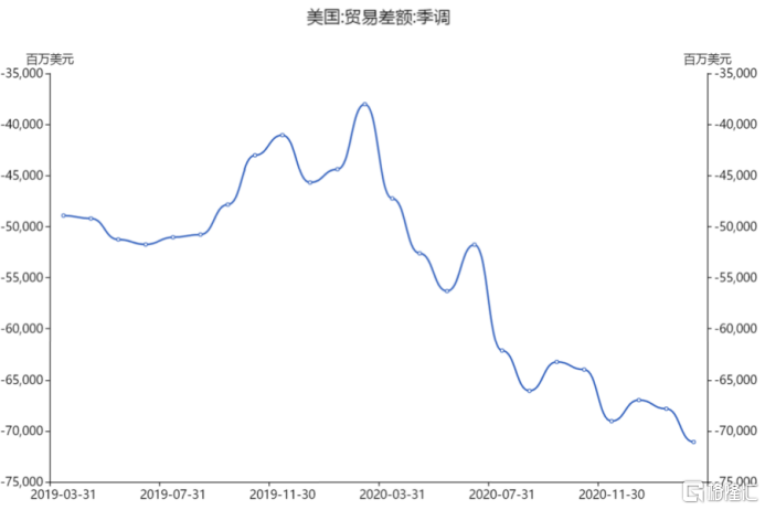 数据来源：同花顺IFind