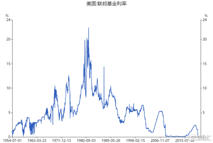 数据来源：同花顺IFind