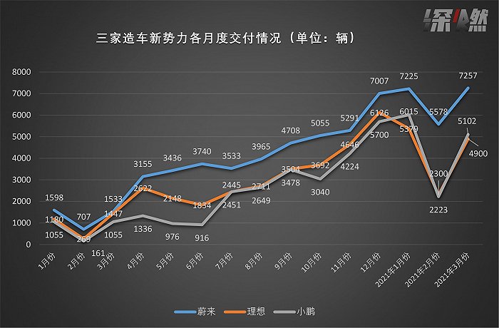 大哥特斯拉：造车“三傻”，咱们抱团？