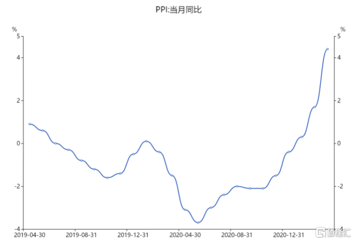 数据来源：同花顺IFind