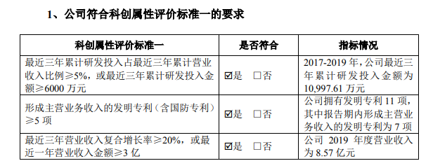 图片来源：公司招股书截图