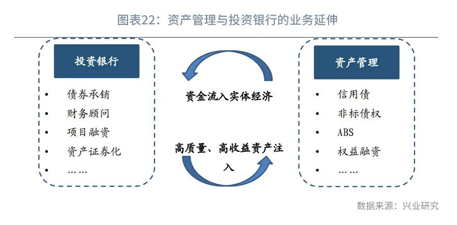 金融新业态：综合金融服务引领未来