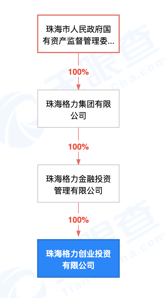 珠海国资出手！闻泰科技与格力创投共同出资30亿收购欧菲光相关资产