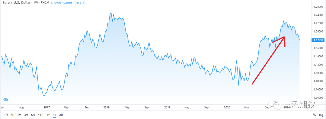 图片来源：Tradingview