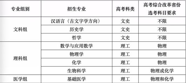 强基计划第二年，复旦、上交、同济、华东师大招生简章调整