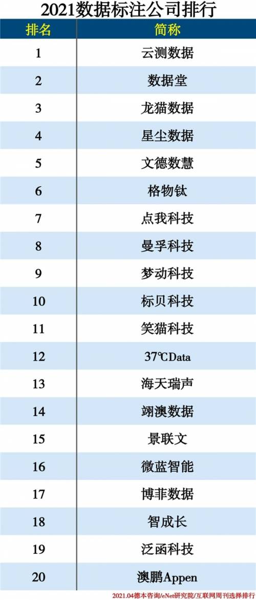 周刊排行榜_母基金周刊“2021中国投资机构排行榜”调研正式开启