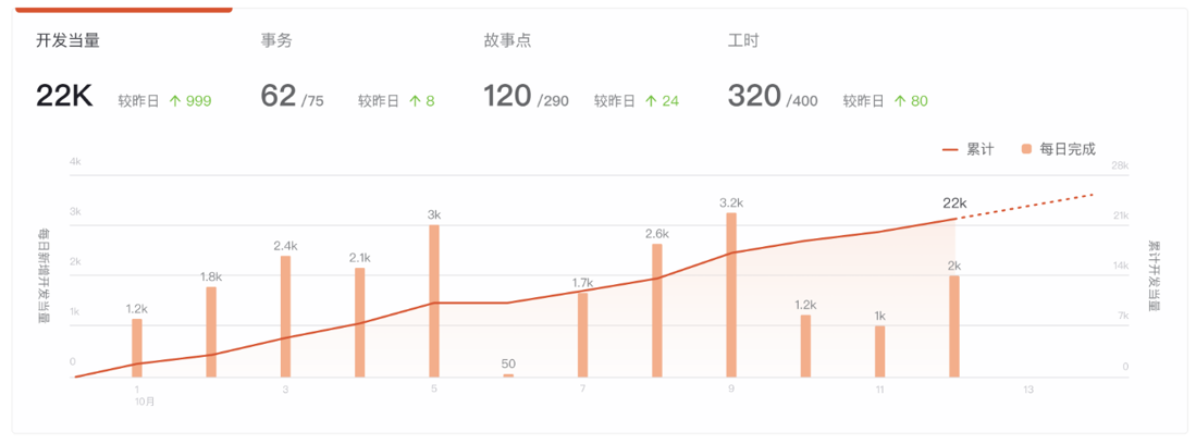 本文图片来源于思码逸Merico，经授权使用