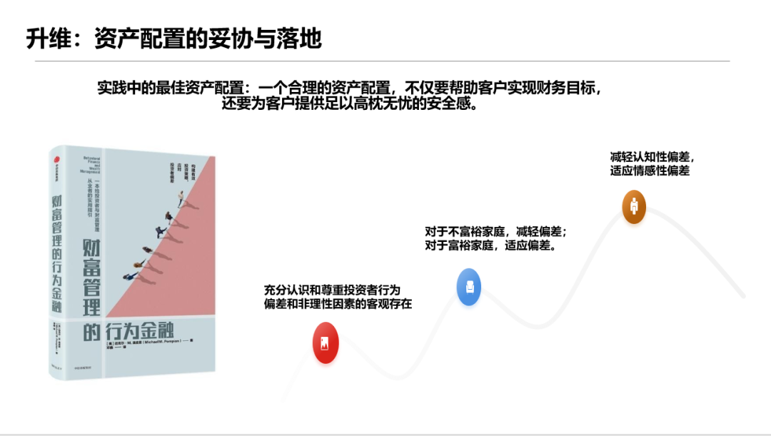 “市场下行，聊点资产配置很有必要