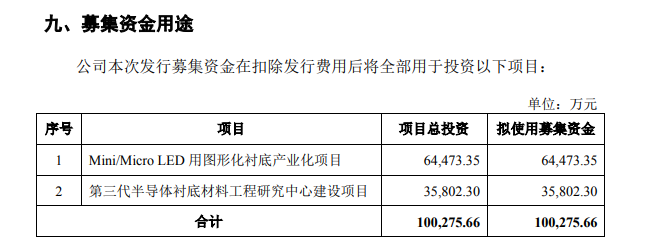 图片来源：公司招股书截图