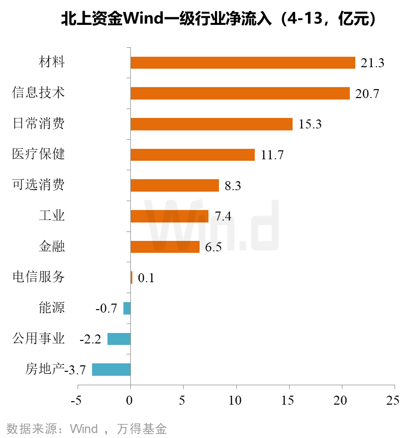 “雷声滚滚中大举扫货，深度解码北上资金最新动向