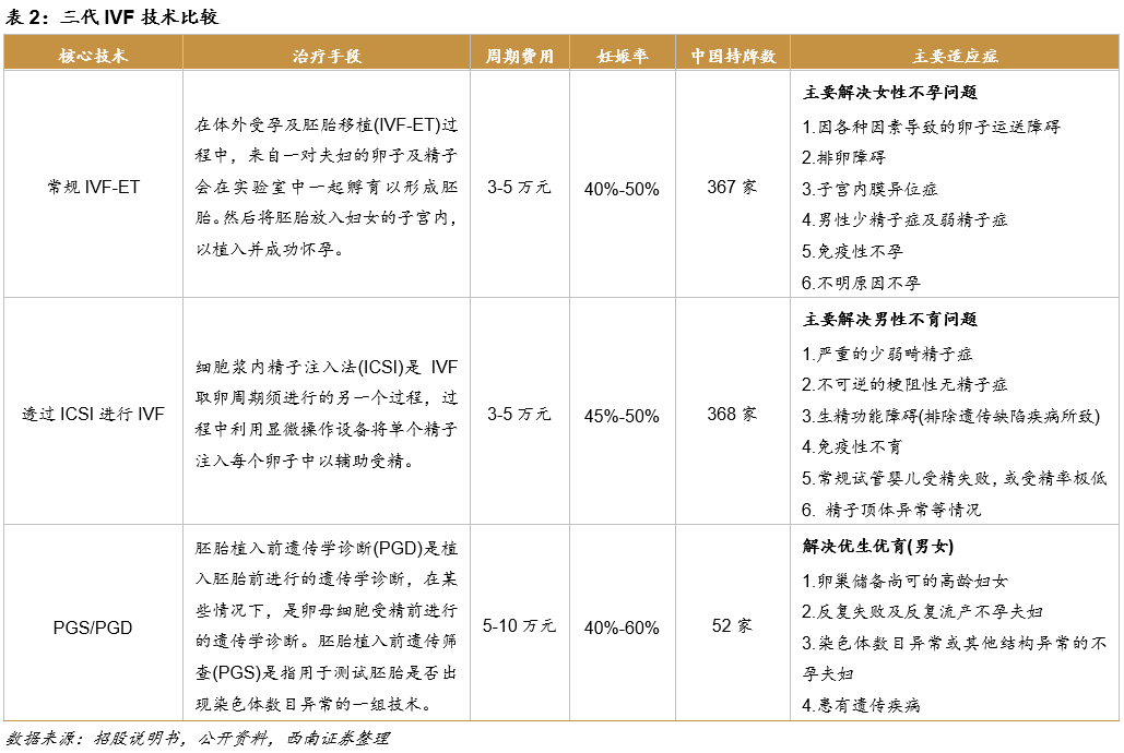 深圳锦瑞怎么样锦欣生殖(01951)： 民营辅助生殖龙头，可复制模式下全球扩张_https://www.jmylbn.com_新闻资讯_第17张