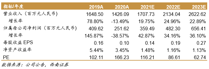 深圳锦瑞怎么样锦欣生殖(01951)： 民营辅助生殖龙头，可复制模式下全球扩张_https://www.jmylbn.com_新闻资讯_第1张