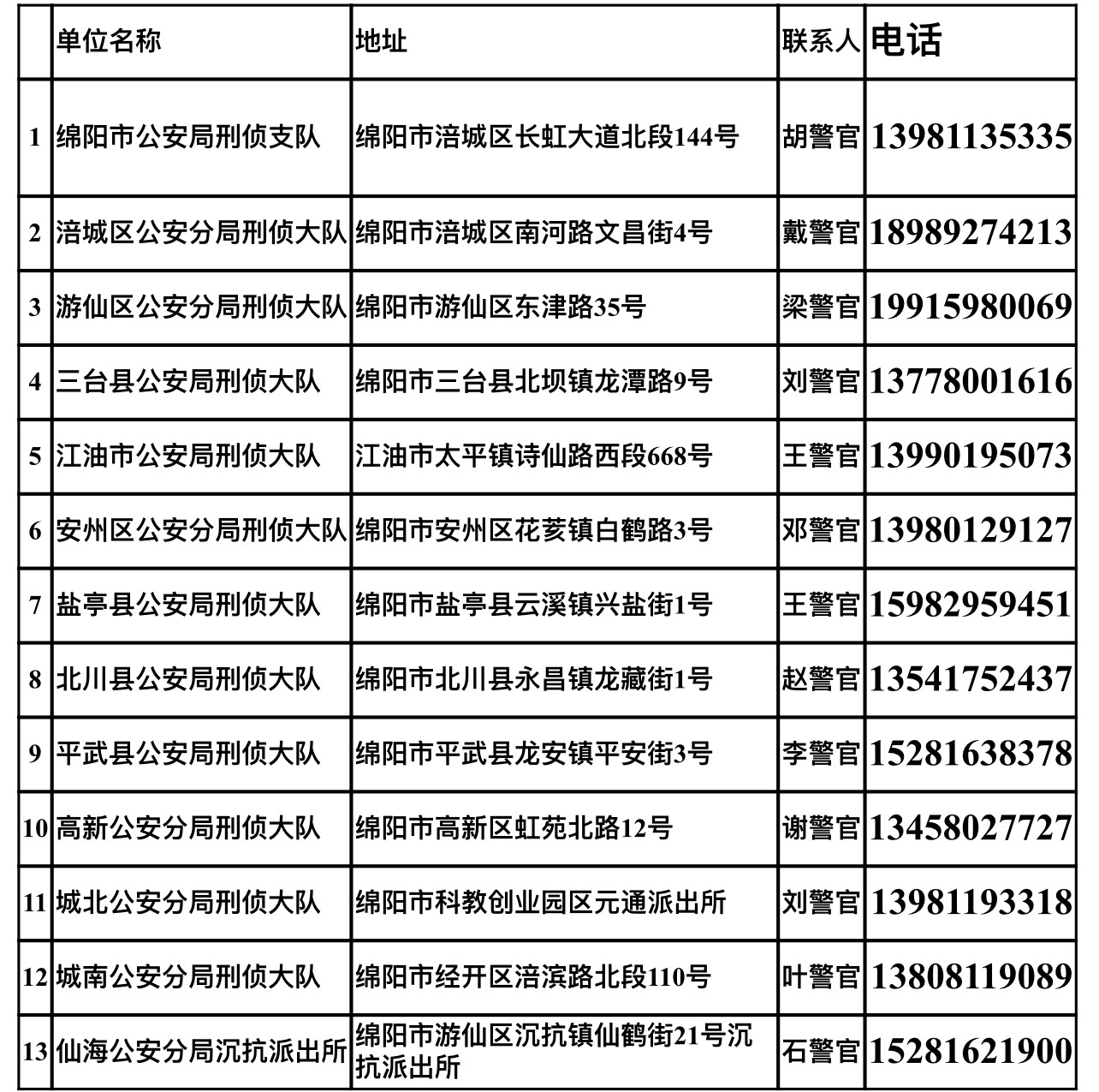 四川绵阳公安局设置血样采集点 助力离散家庭实现团圆