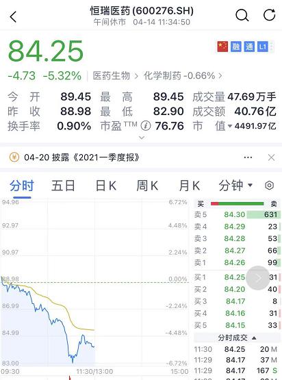 “彻底懵了！果然每天杀一只白马股 今天轮到4000亿医药茅