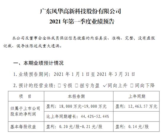 电子元器件厂商风华高科2021年Q1净利预增44.42%-52.44%