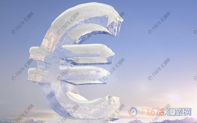 欧元兑美元技术分析：汇率或将上探1.2011